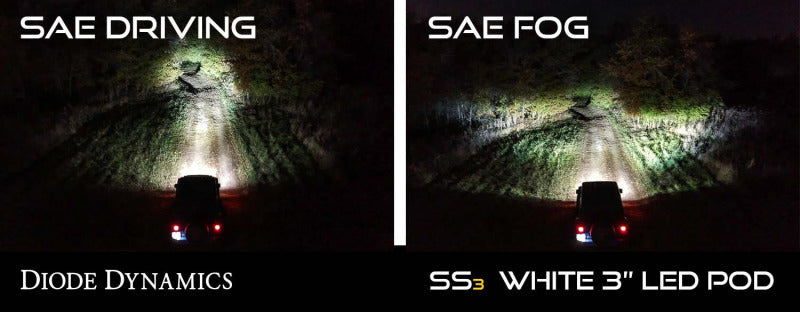 Diode Dynamics SS3 Pro Type B Kit - White SAE Fog
