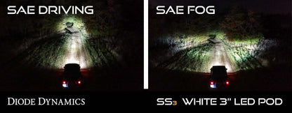 Diode Dynamics SS3 Pro Type A Kit - White SAE Fog