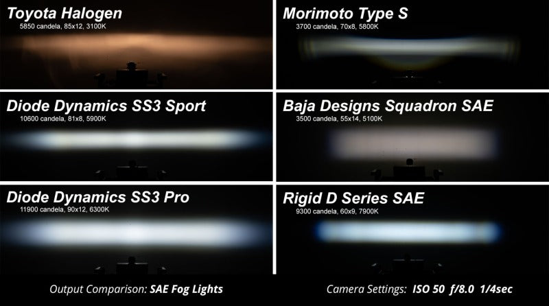 Diode Dynamics SS3 Max Type B LED Fog Light Kit ABL White Color (SAE) Various Toyota and Lexus Model