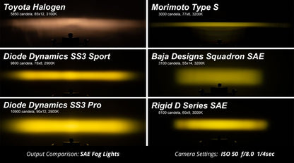 Diode Dynamics SS3 Max Type A Kit ABL - Yellow SAE Fog