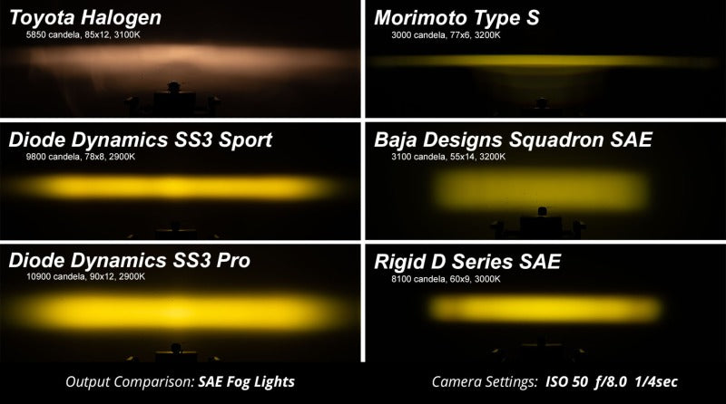 Diode Dynamics SS3 LED Pod Max Type F2 Kit - White SAE Fog